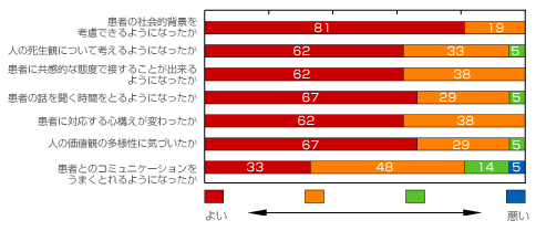 アンケート結果