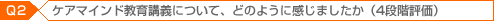 Q2.ケアマインド教育講義について、どのように感じましたか(4段階評価)