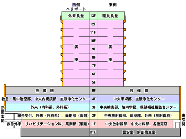 �a�@�S�̐}