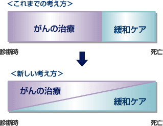 これまでの考え方