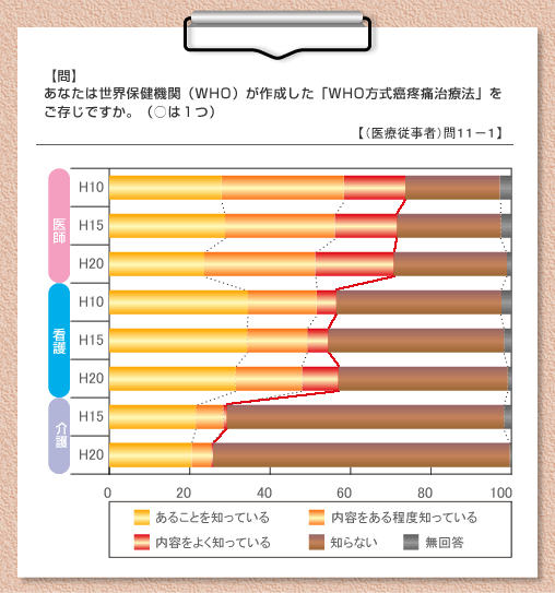 問1