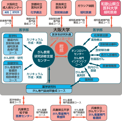 管理体制