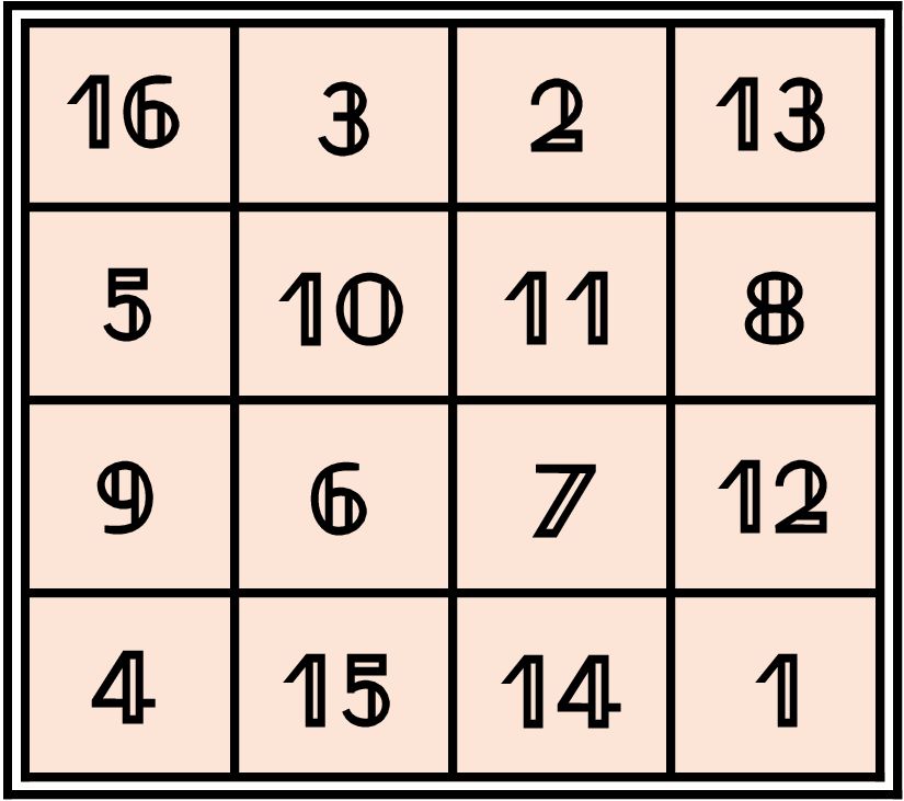 図：魔方陣