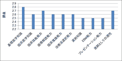 病棟でのアンケート