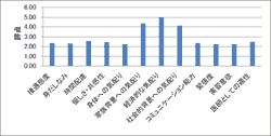 病棟でのアンケート