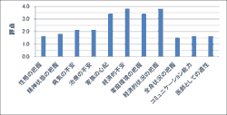 病棟でのアンケート