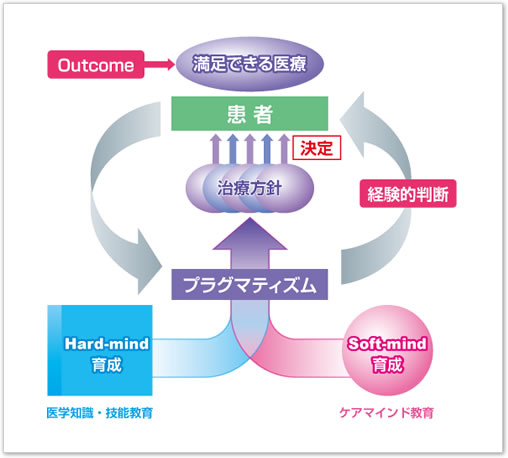 趣旨・目的・到達目標