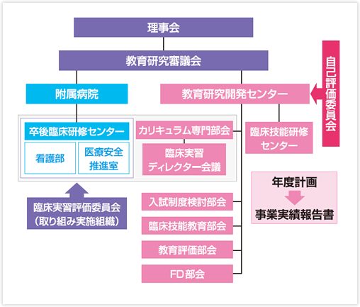 実施体制・評価体制（評価方法）