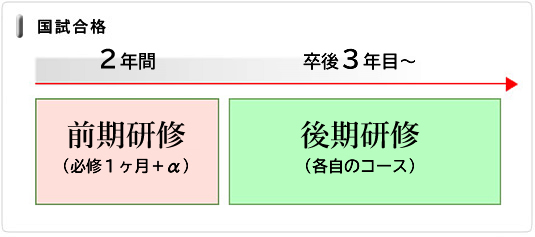 国試合格