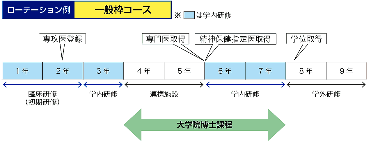 専門医研修プログラム