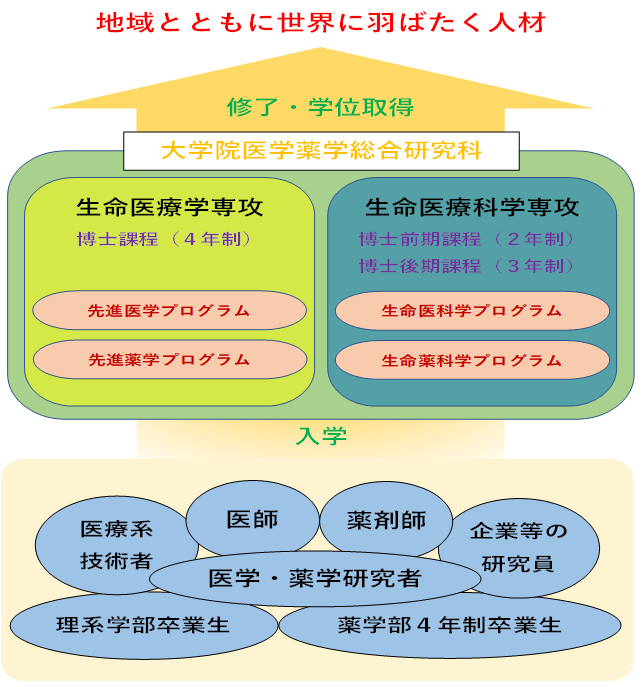 人材イメージ図