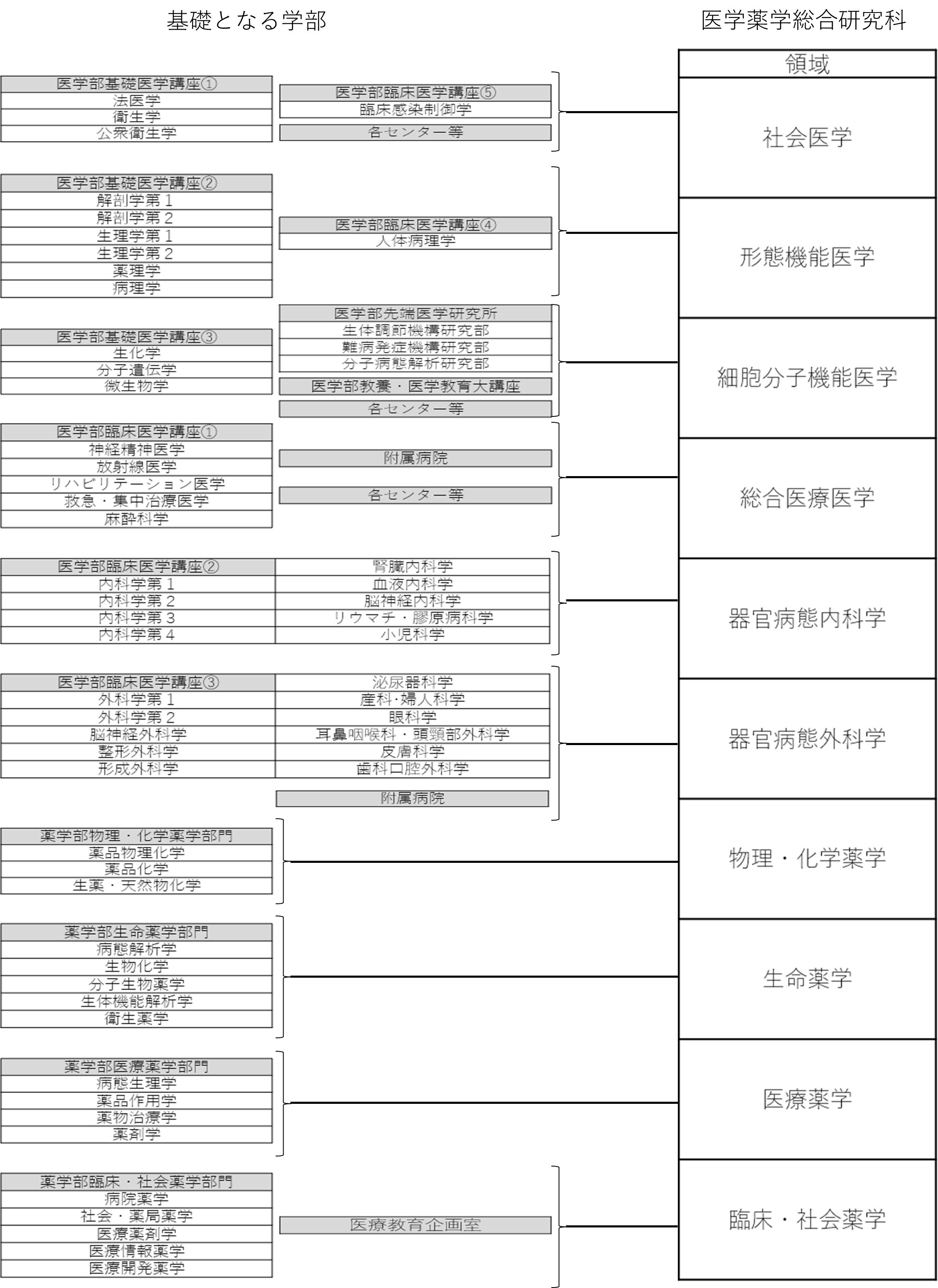 コース編成図