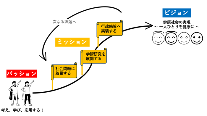 講座の方針
