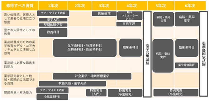 カリキュラム表