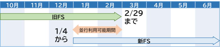 学生向けFS移行