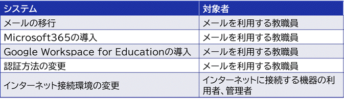 利用者一覧