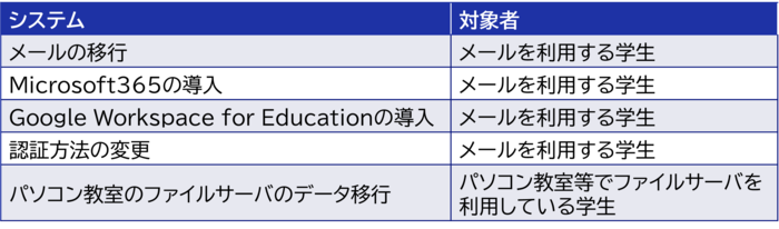 学生向け移行システム