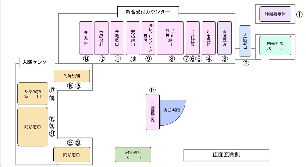 図：総合受付カウンターの位置。正面玄関から入って直進するとやや左手にあります。