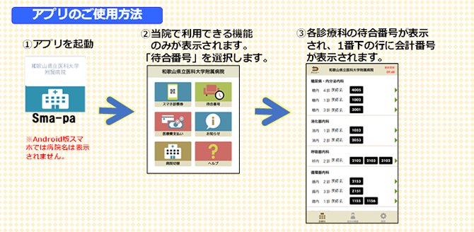 アプリのご使用法