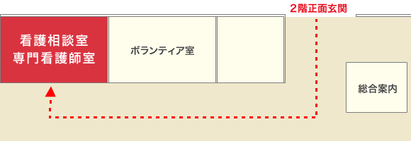 看護相談室専門看護師室