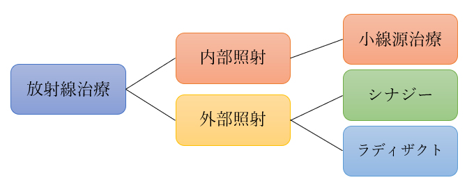 イメージ図