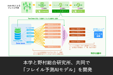 リンクバナーフレイル予測AIモデルを開発
