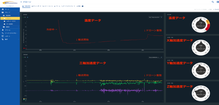 IoTプラットフォームを活用した温度　加速度のデータ測定