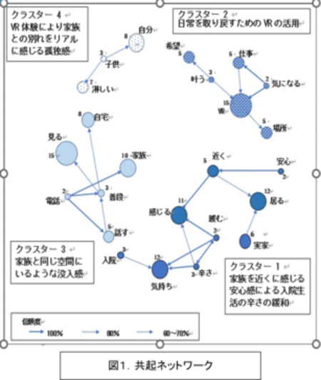 共起ネットワーク図