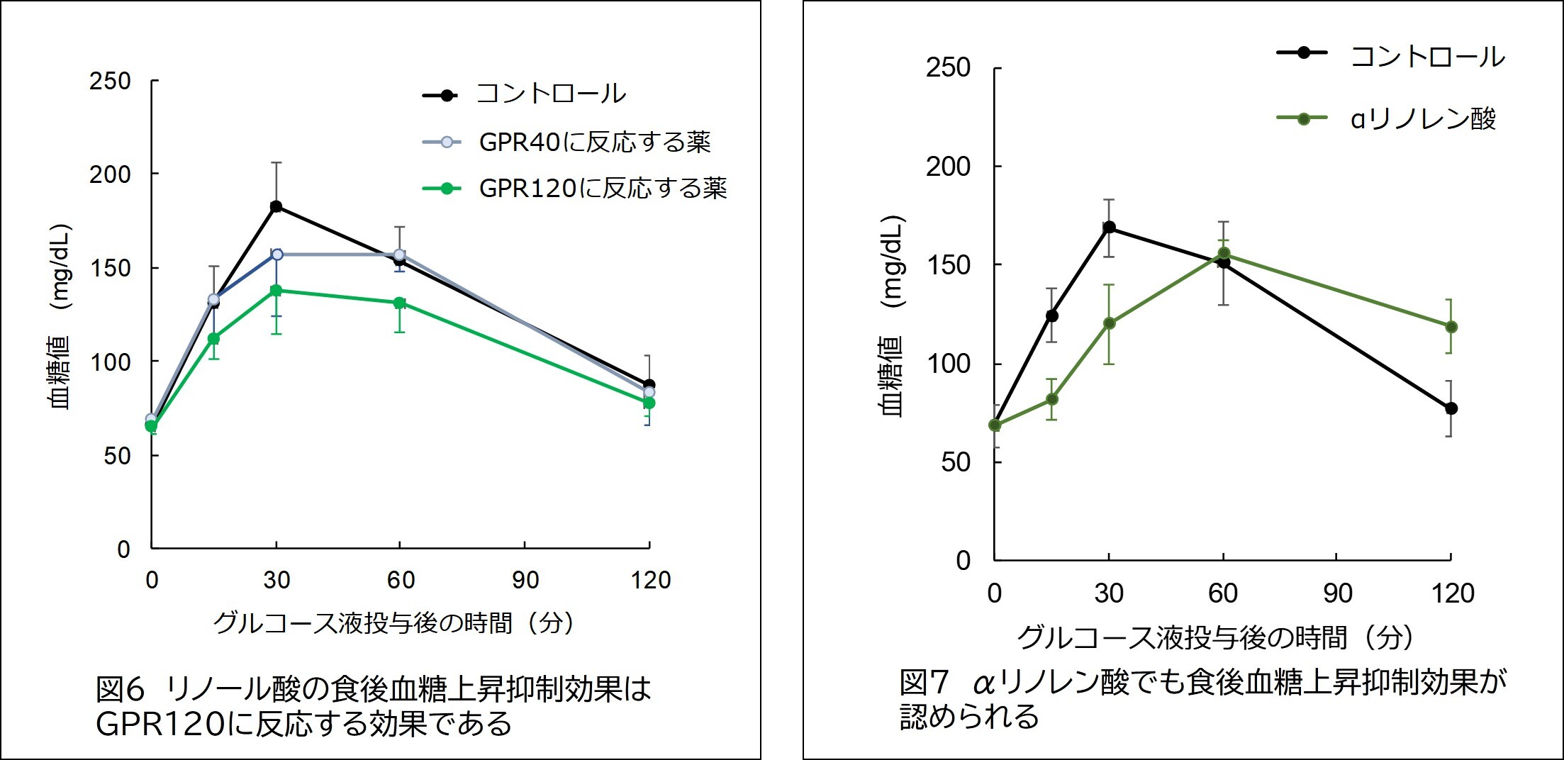 図６、図７