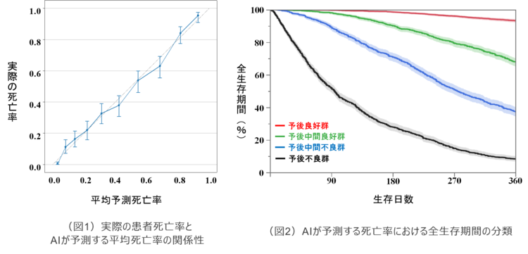 図１と図２