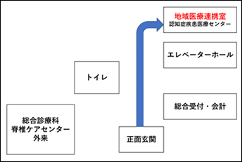 案内図。正面玄関からまっすぐ、突き当たり(エレベーターホール奥)まで進み、右に曲がります