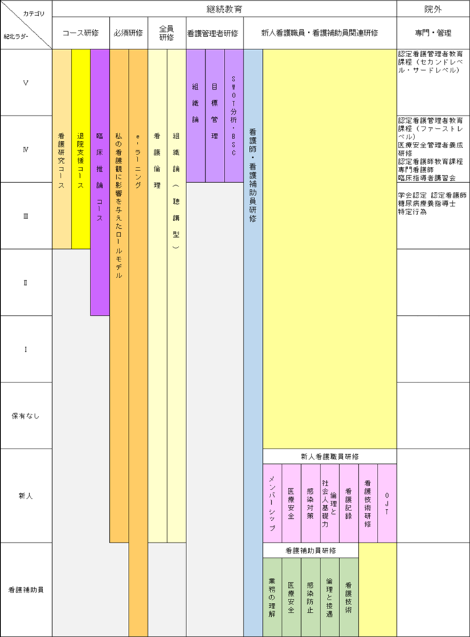 計画デザイン図