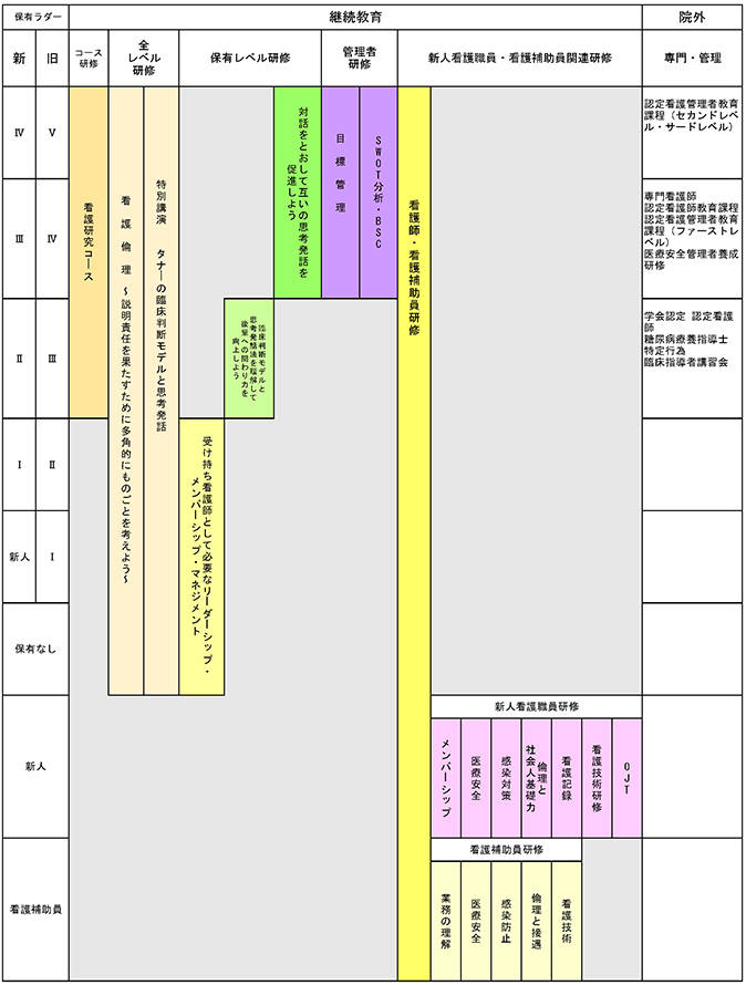 計画デザイン図