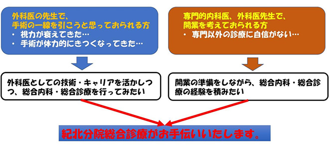 開業を考えている専門医の方々へ