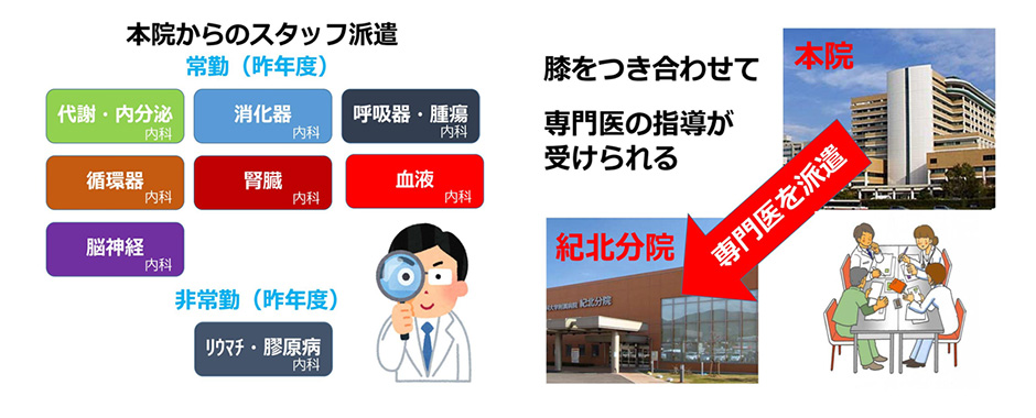 対策が身に付くと（図）