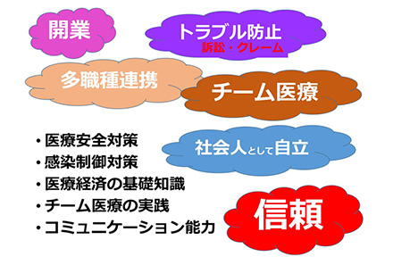 病院管理が頭に入ると・・・(図)