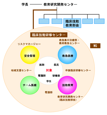 組織図