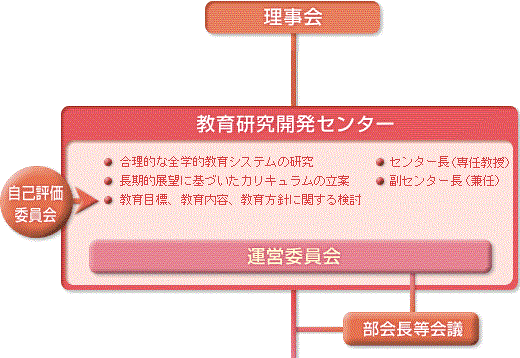 組織図チャート