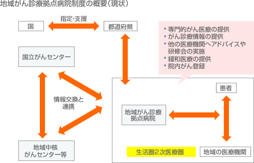 n悪fË_a@x̊Tvij