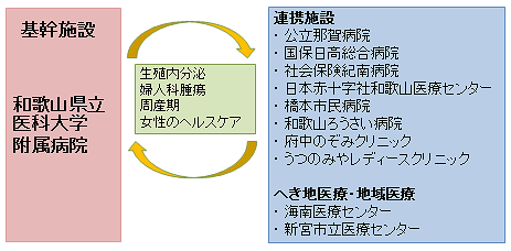 和歌山県立医科大学専門研修施設群