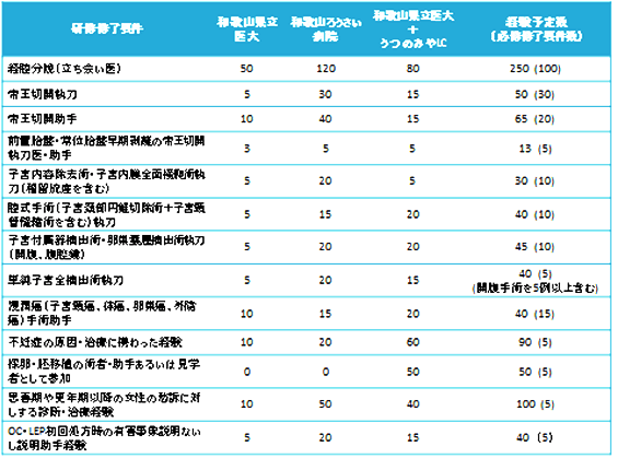 予定経験症例数ス