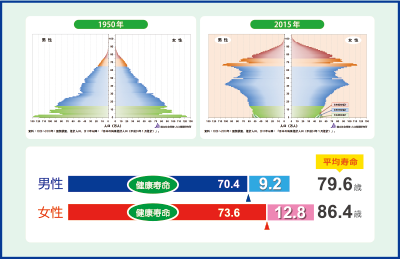 図1