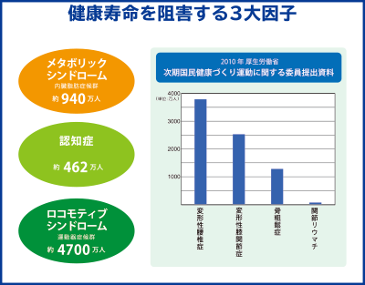 図2