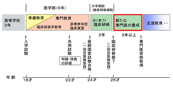 研修イメージ