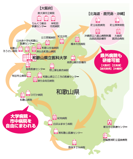 和歌山県研修病院マップ