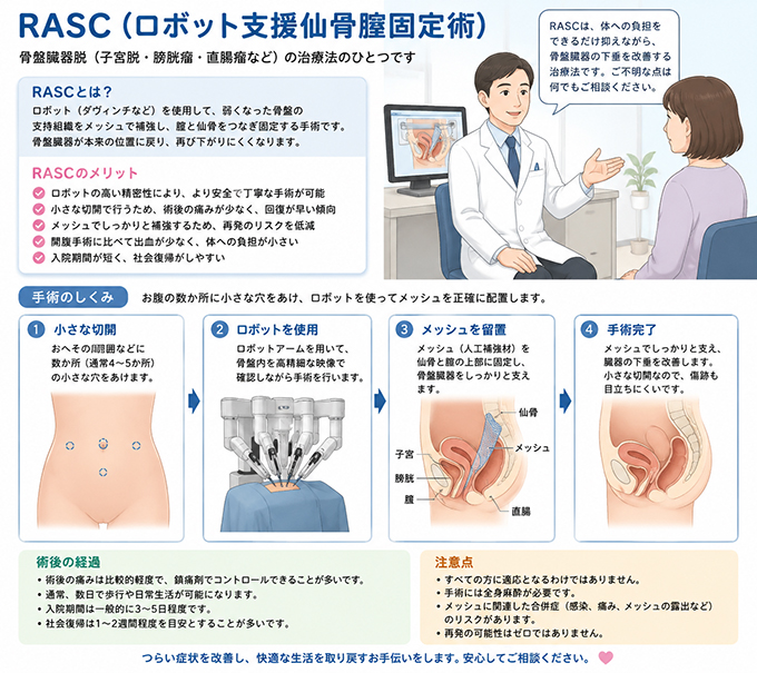 >ロボット支援仙骨膣固定術(RASC)