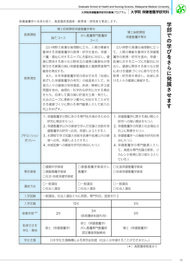 大学院 保健看護学研究科パンフレット