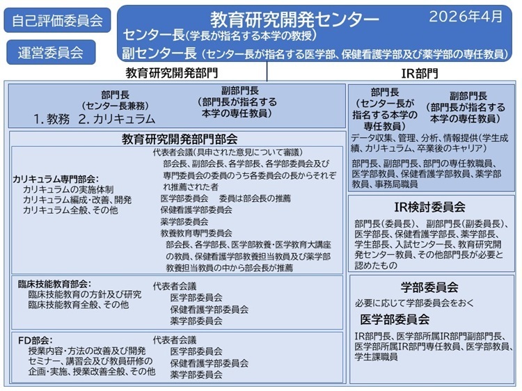 教育研究開発センター(CERD)の概念図