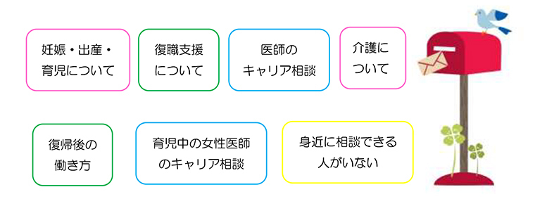 ワークライフ相談フロー図1
