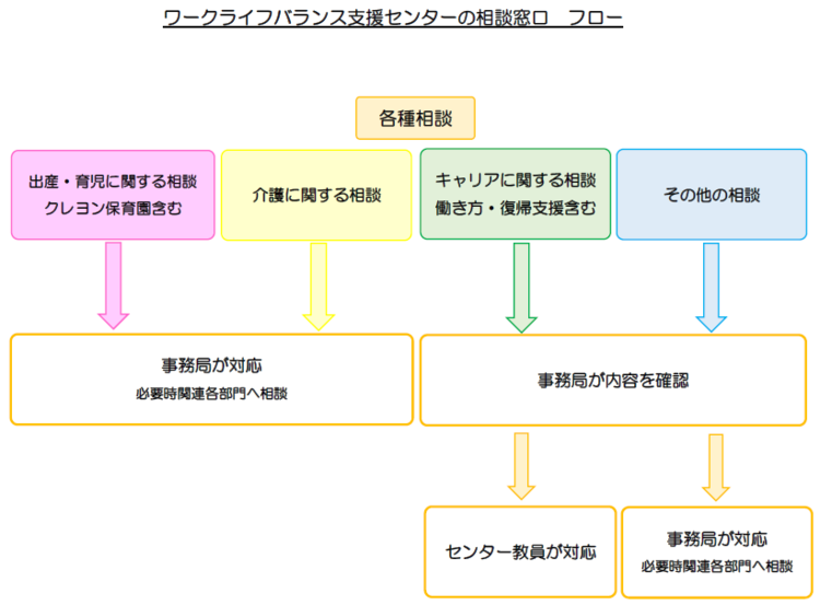 相談